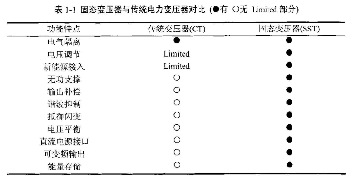 电力系统