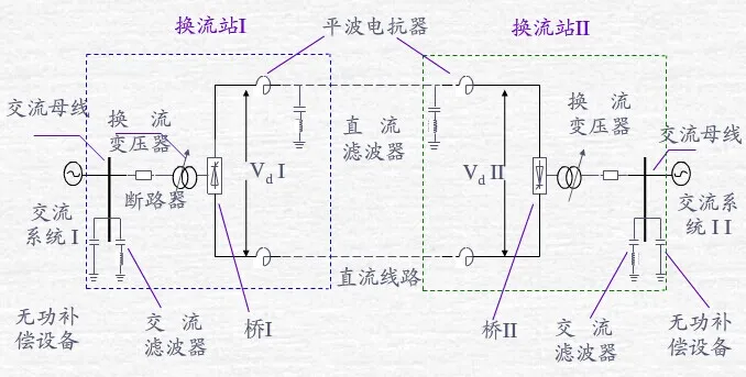 电力系统