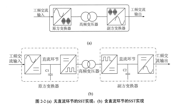 电力系统