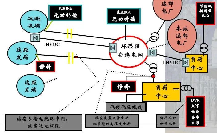 电力系统