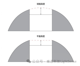 光纤连接器