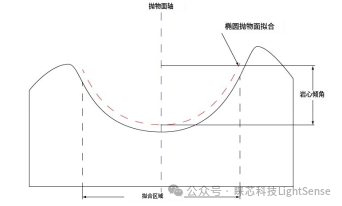 光纤连接器