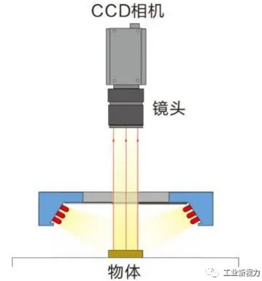 图像处理