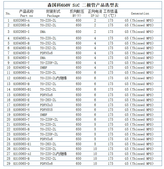 电子元器件