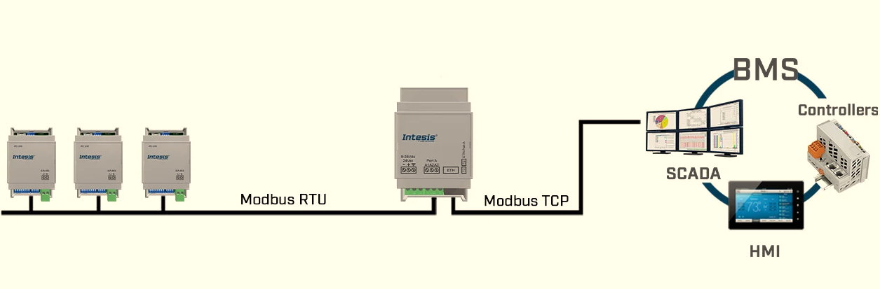 modbus tcp和modbusRTU的区别是什么?