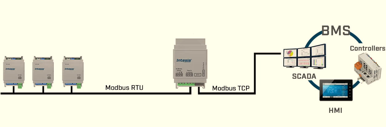 modbus tcp和modbusRTU的區(qū)別是什么?