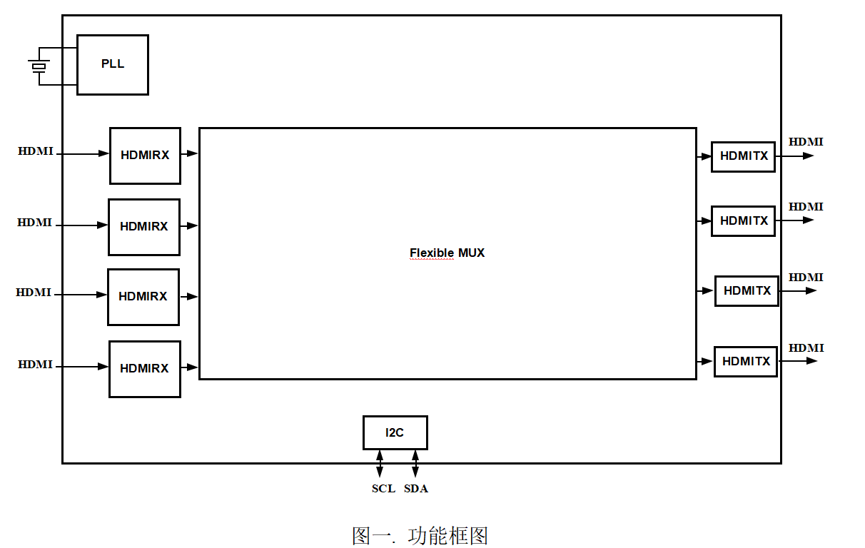MS9604：一款 HDMI <b class='flag-5'>视频处理器</b>，包含 4 路独立 HDMI <b class='flag-5'>音视频</b>输入通道