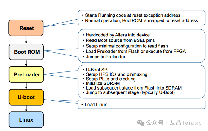 Linux系统