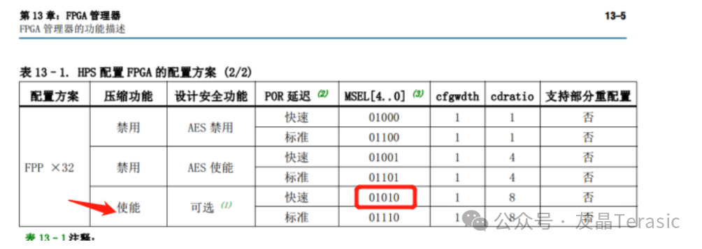 Linux系统