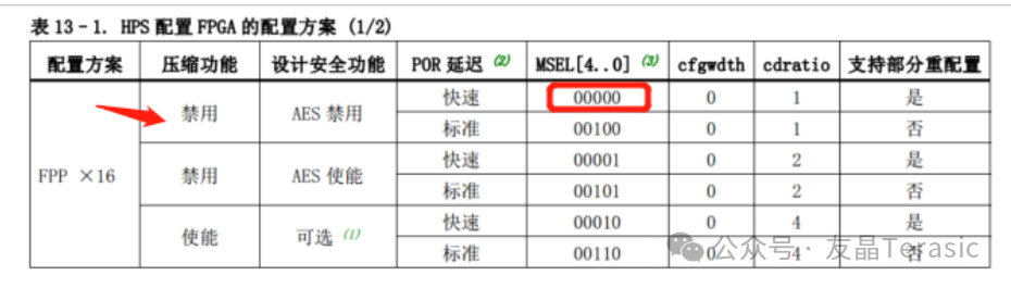 Linux系统