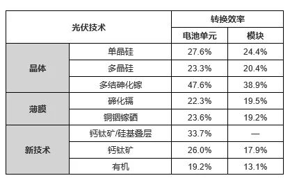 薄膜光伏