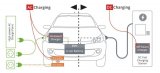 電動汽車充電中的連接器介紹