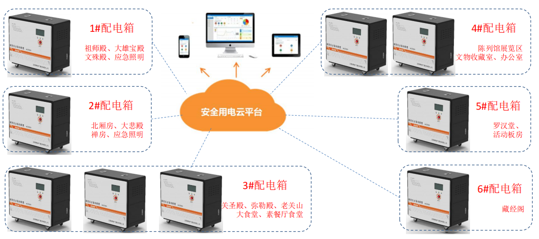 照明配电装置