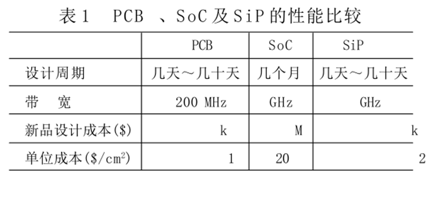 pcb