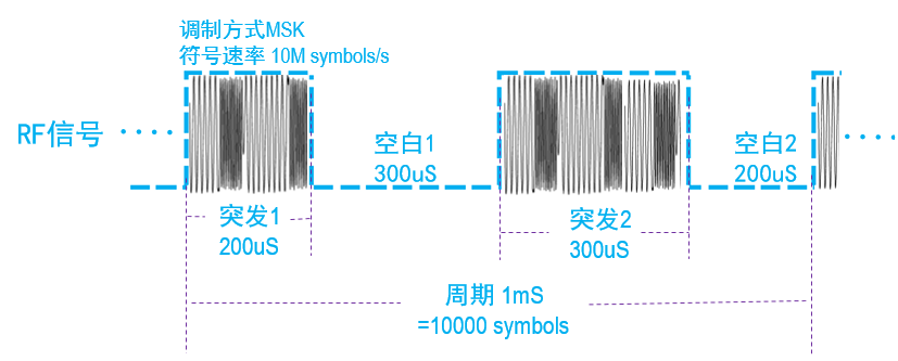 矢量信号源