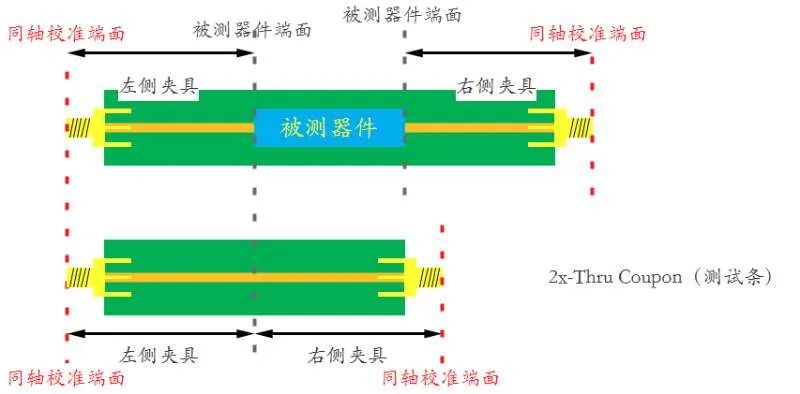 傅里叶变换