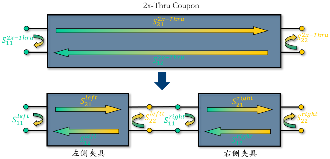 傅里叶变换