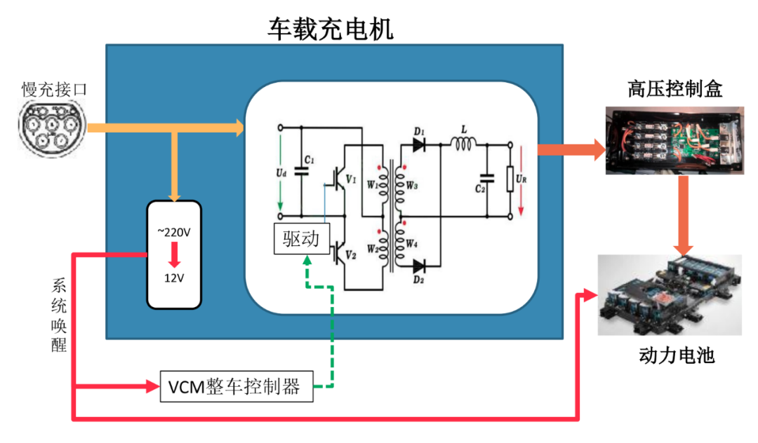 CAN总线