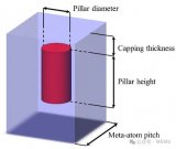 在前照式SPAD像素上实现的两代基于超构表面的平面微透镜设计