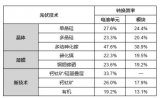 淺談太陽能電池的類型