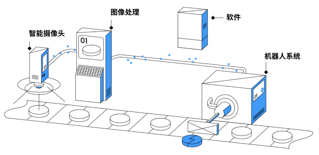 机器视觉