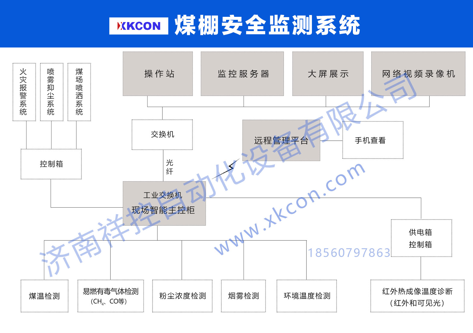 XKCON祥控煤棚安全監測<b class='flag-5'>系統</b>能夠對煤棚環境產生的安全隱患進行監測、預警和<b class='flag-5'>控制</b>