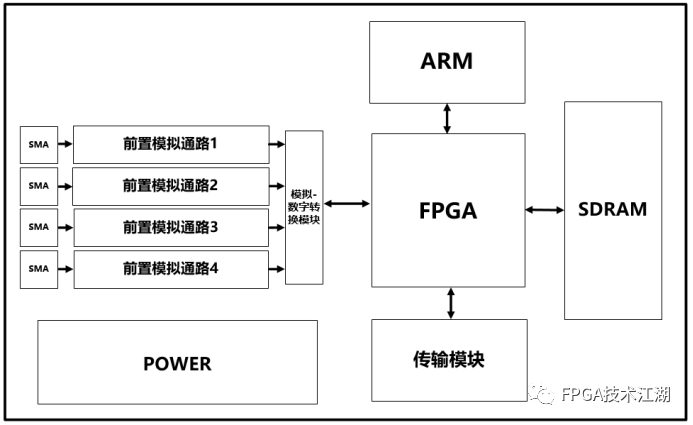 FPGA