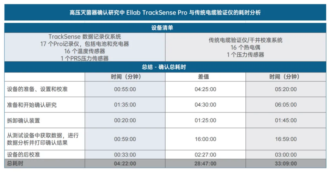 虹科分享丨无线数据记录仪与传统有线热电偶系统的对比优势