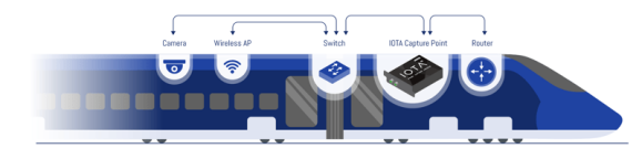艾体宝方案 | ITT-Profitap IOTA——铁路运输的远程网络捕获和故障排除方案