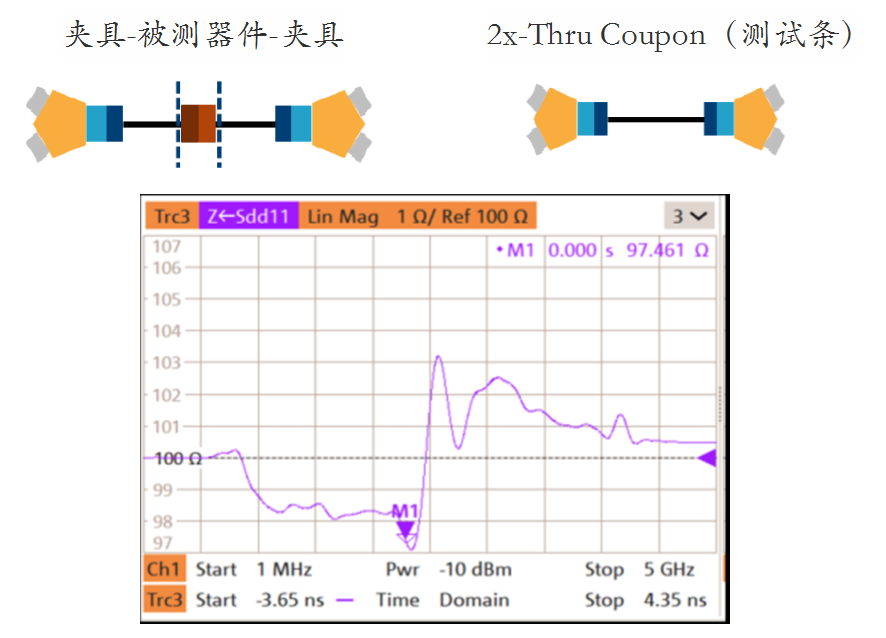 阻抗