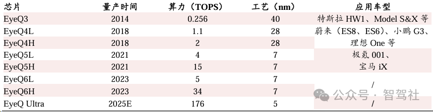 智能驾驶