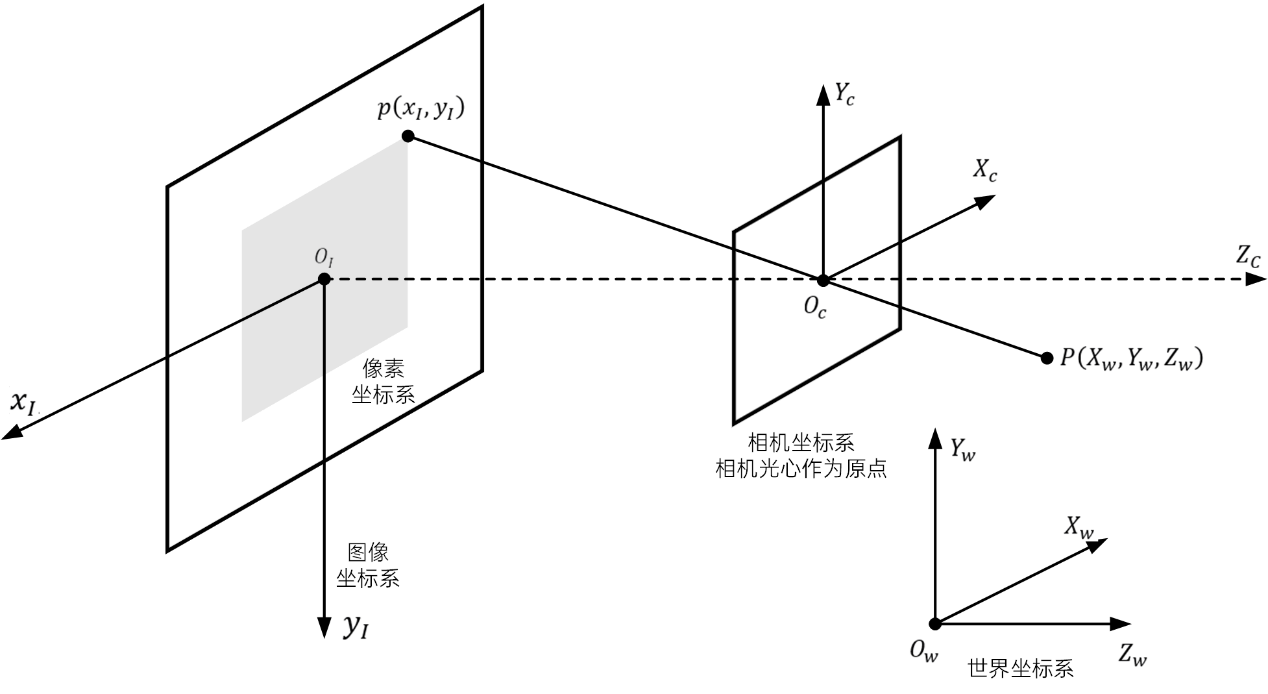 自动驾驶