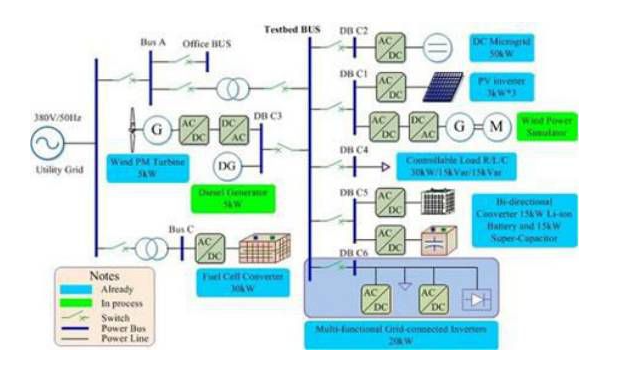 TYPE B型微電網結構及工作原理圖