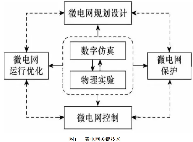 蓄电池