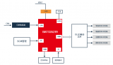 中微半导自主研发的车规级高品质32位<b class='flag-5'>MCU</b>，已<b class='flag-5'>通过</b><b class='flag-5'>AEC-Q100</b><b class='flag-5'>认证</b>