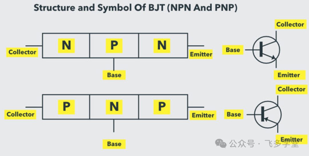 NPN