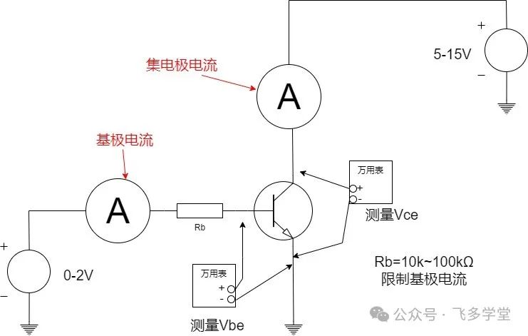 三极管