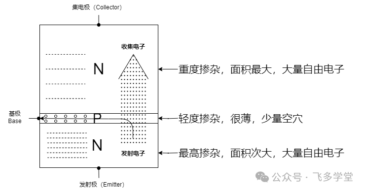 三极管