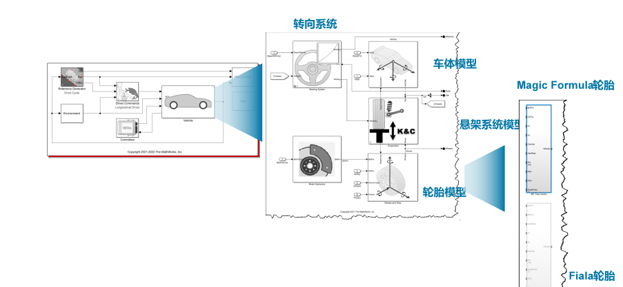 MATLAB仿真