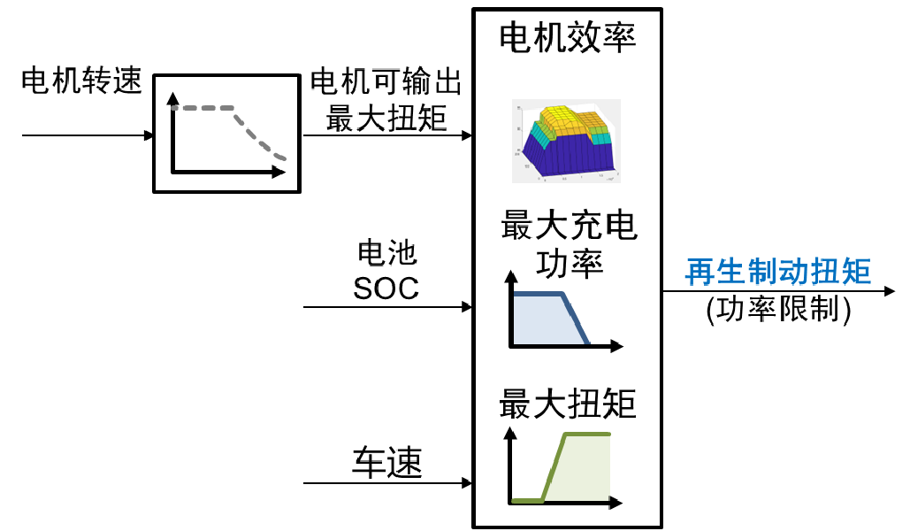 MATLAB仿真