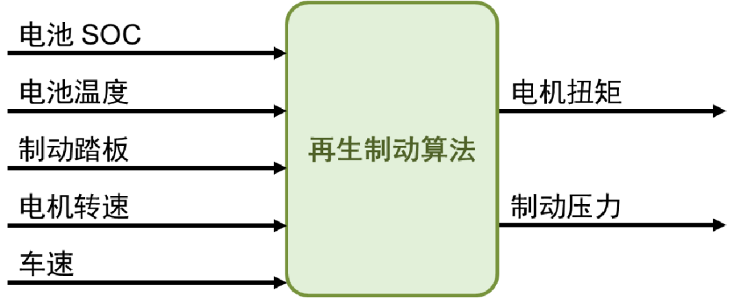 MATLAB仿真