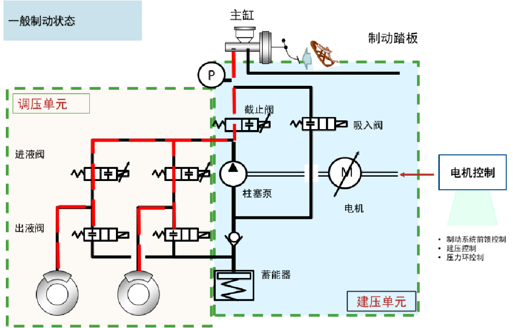 MATLAB仿真