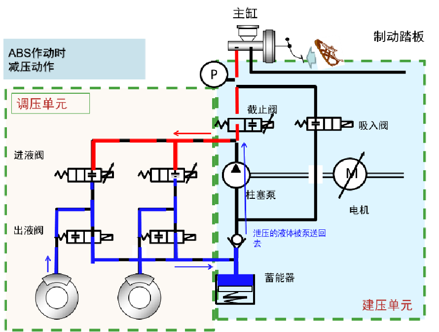 电池充电