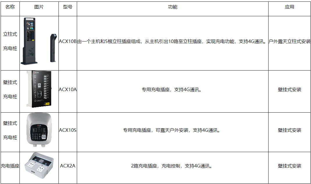 预防电动自行车火灾 需要哪几步？