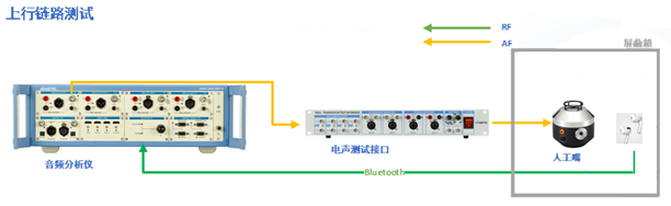 音频分析仪