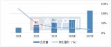 2023<b class='flag-5'>年中国</b>锂电铜箔出货量53.5万吨，<b class='flag-5'>同比增长</b>27%
