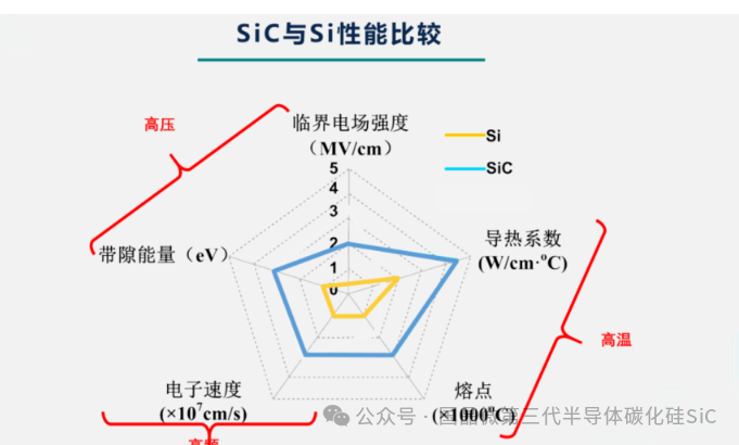 功率器件