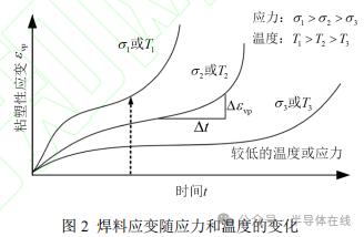 晶体管