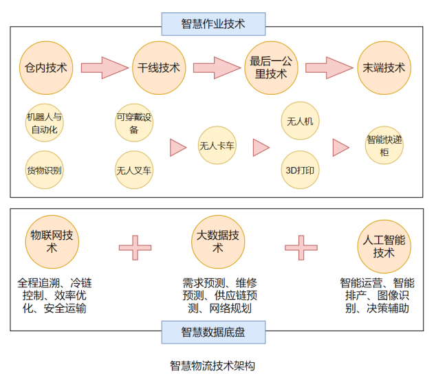 传感器