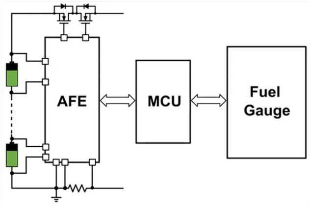 电池管理系统（BMS）架构分析 为什么锂电池需要BMS？